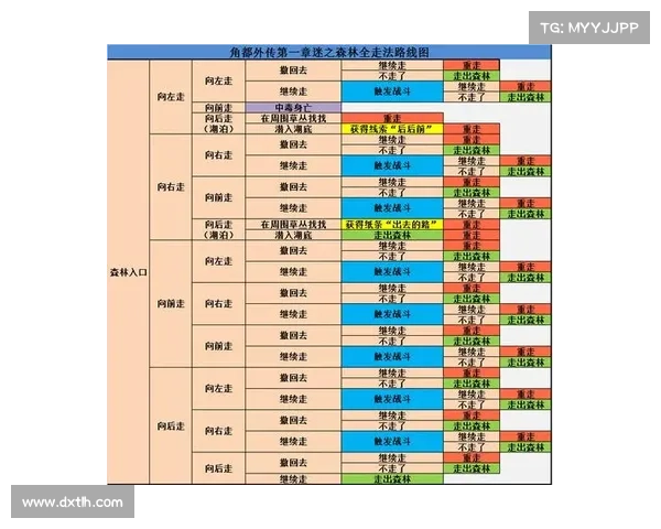 角都外传攻略 角都外传攻略