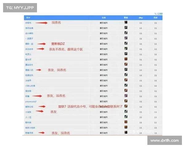 魔兽世界亲友公会等级与任务解析 魔兽世界亲友公会等级与任务解析
