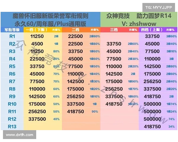魔兽世界怀旧服等级查询攻略 魔兽世界怀旧服等级查询攻略